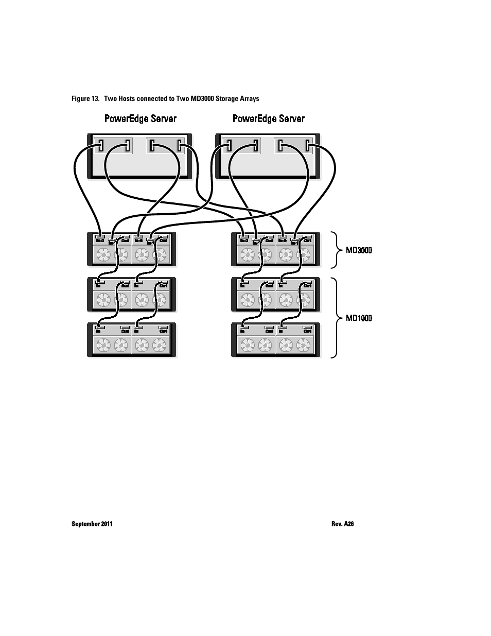 Dell PowerVault MD3000 User Manual | Page 27 / 27