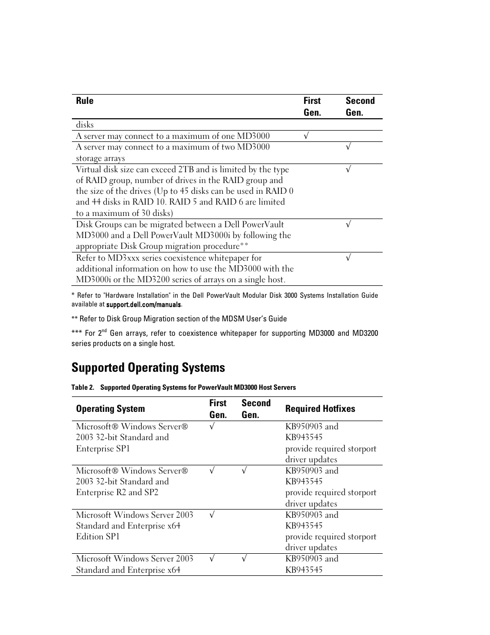 Supported operating systems | Dell PowerVault MD3000 User Manual | Page 3 / 27