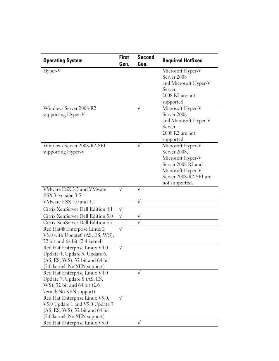 Dell PowerVault MD3000 User Manual | Page 5 / 27