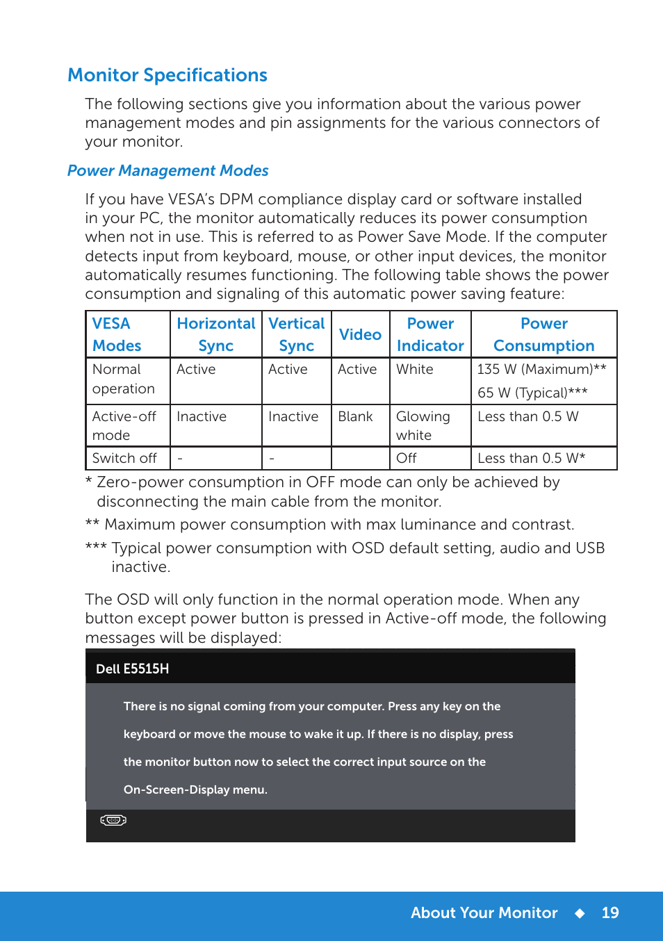 Monitor specifications, Power management modes | Dell E5515H Monitor User Manual | Page 19 / 69