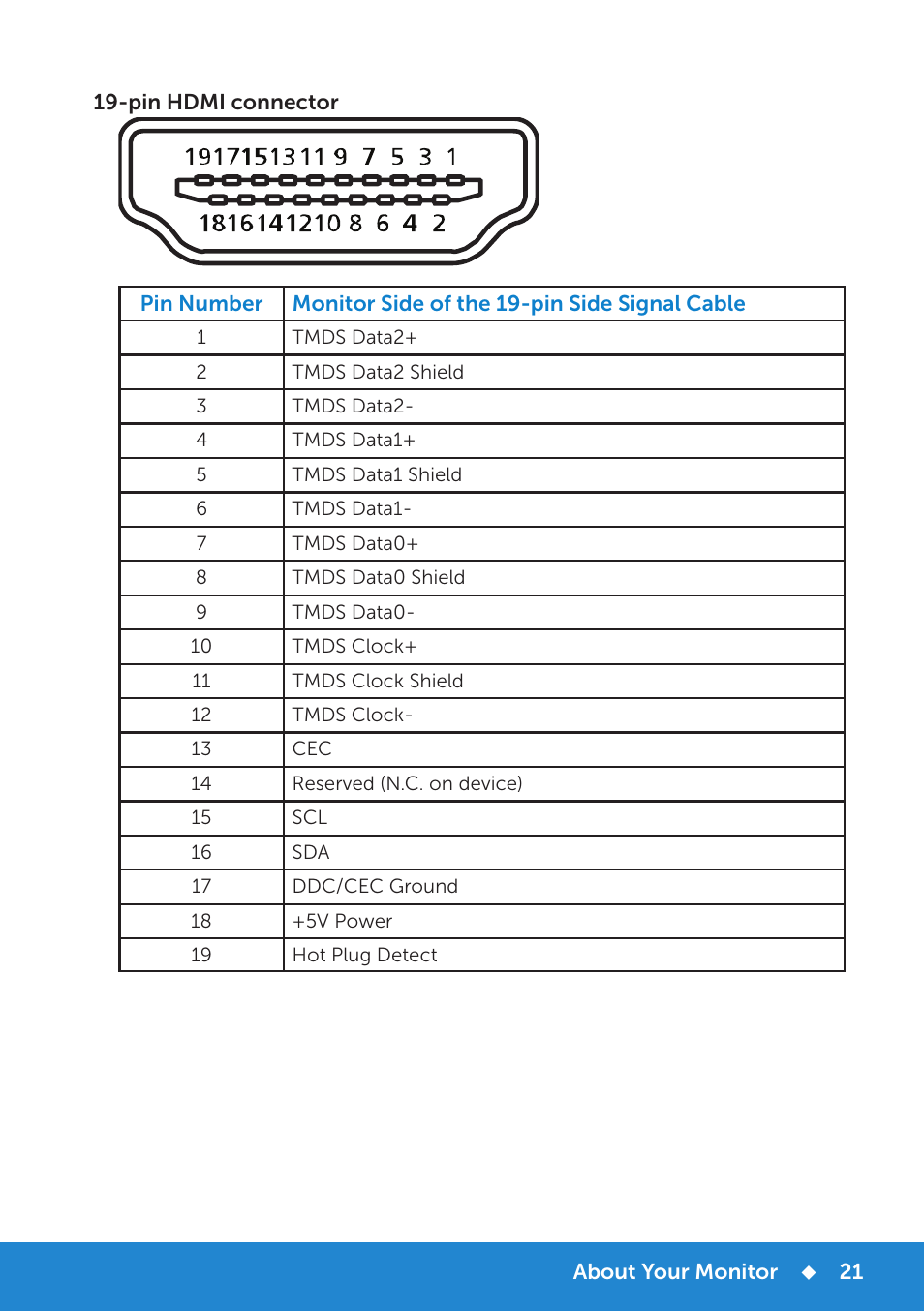 Dell E5515H Monitor User Manual | Page 21 / 69