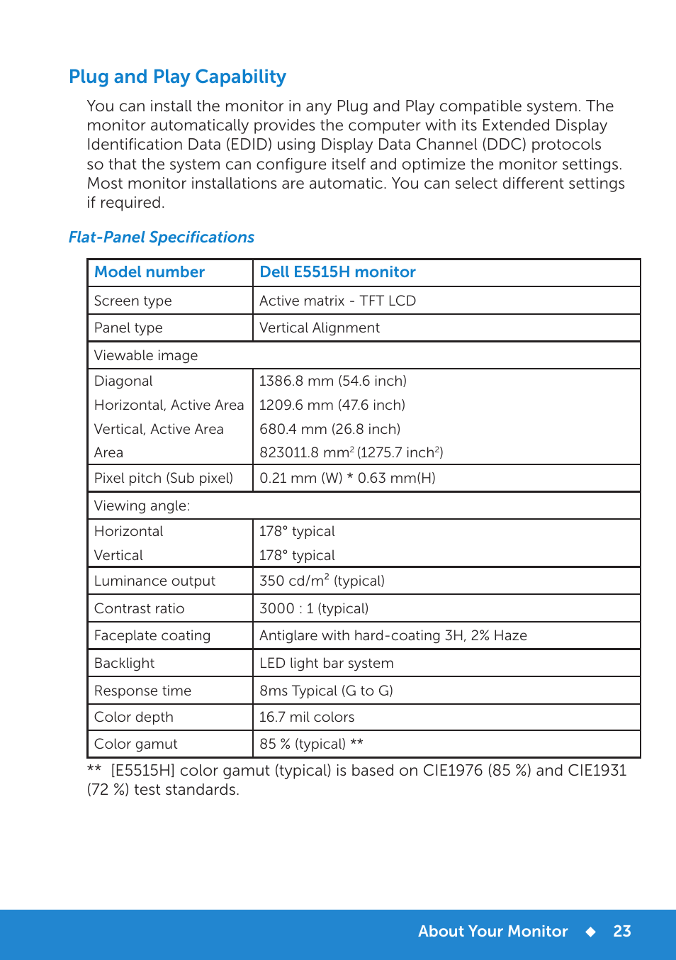 Plug and play capability, Flat-panel specifications | Dell E5515H Monitor User Manual | Page 23 / 69