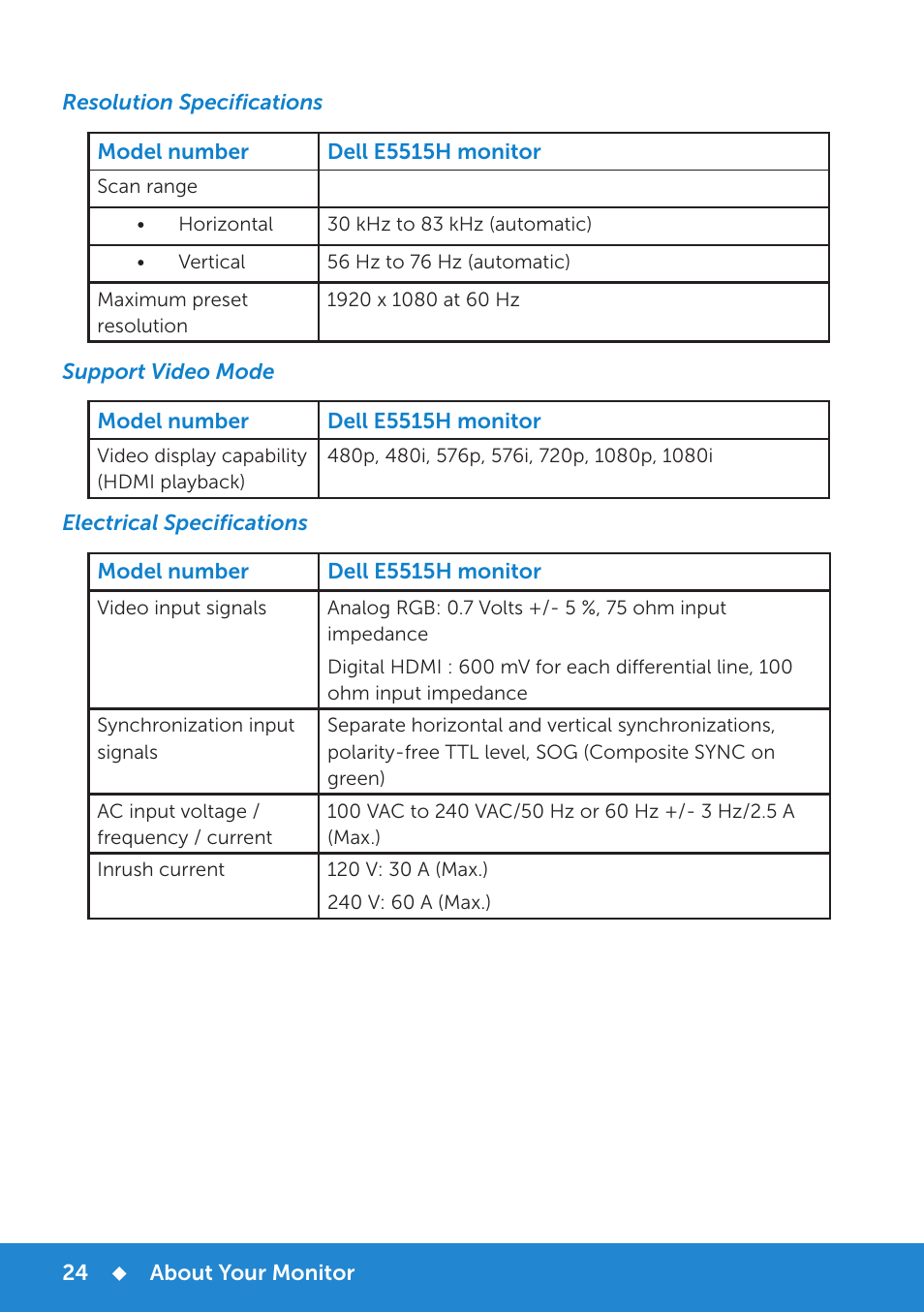 Resolution specifications, Support video mode, Electrical specifications | Dell E5515H Monitor User Manual | Page 24 / 69