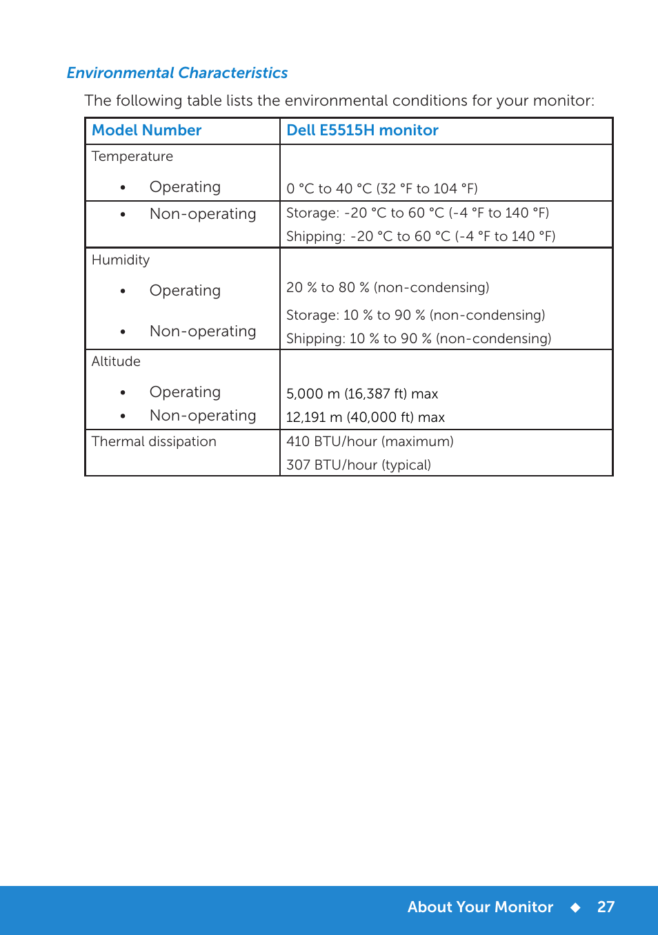 Environmental characteristics | Dell E5515H Monitor User Manual | Page 27 / 69