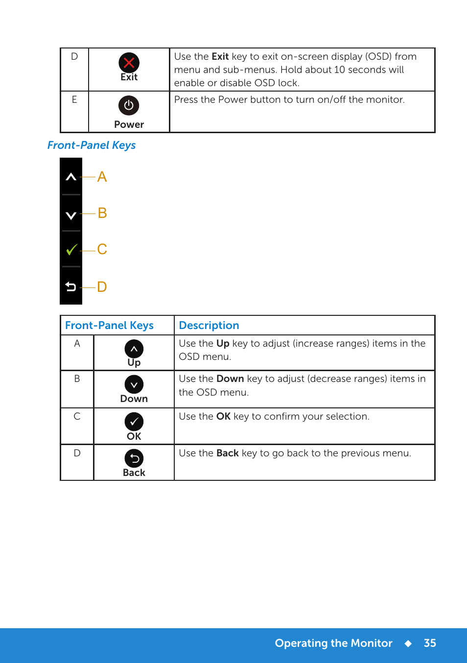 Front-panel keys, Ab c d | Dell E5515H Monitor User Manual | Page 35 / 69