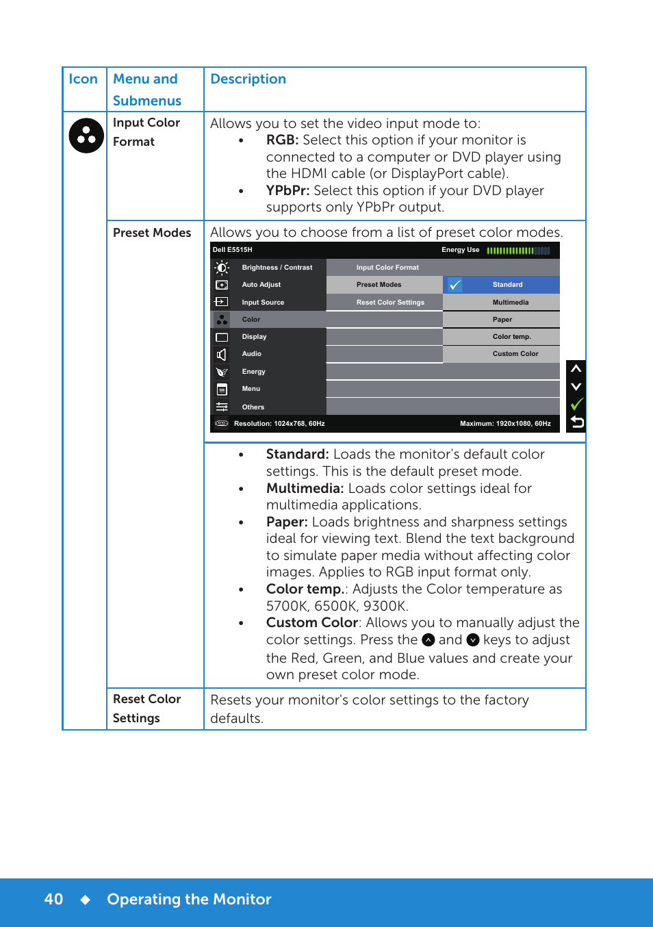 Operating the monitor, Icon menu and submenus description | Dell E5515H Monitor User Manual | Page 40 / 69