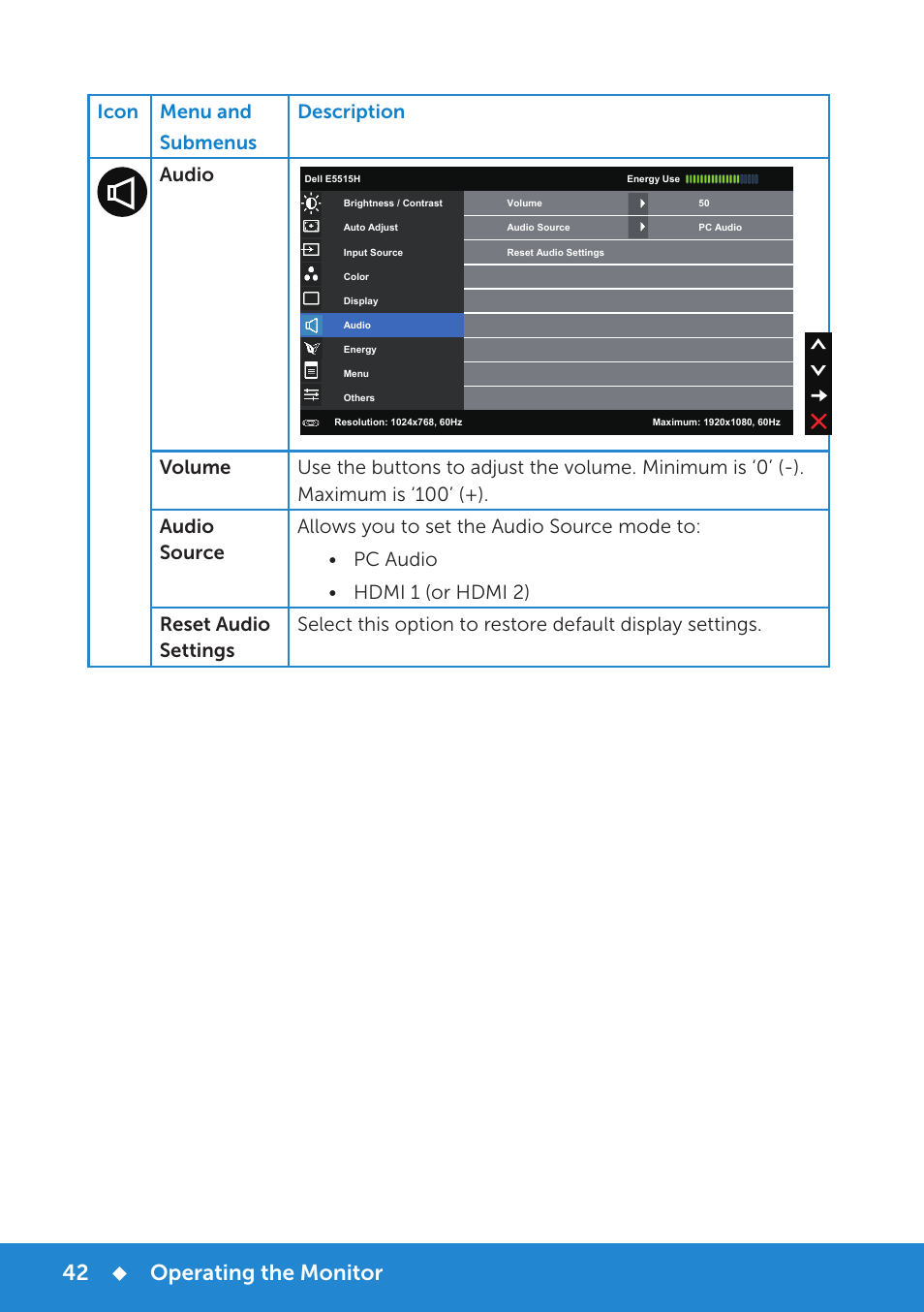 Operating the monitor, Icon menu and submenus description audio | Dell E5515H Monitor User Manual | Page 42 / 69