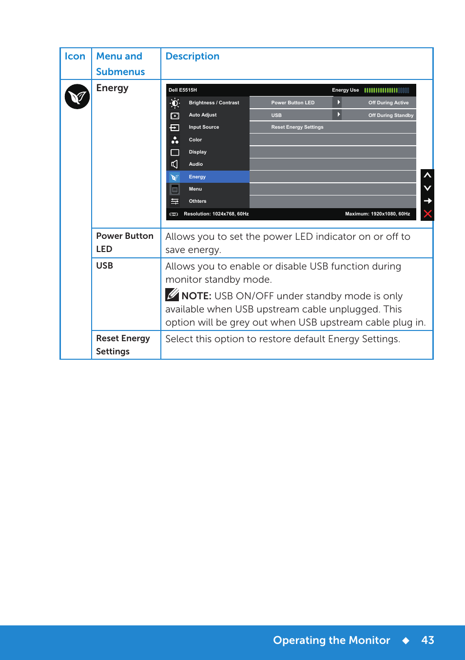 Operating the monitor, Icon menu and submenus description energy | Dell E5515H Monitor User Manual | Page 43 / 69