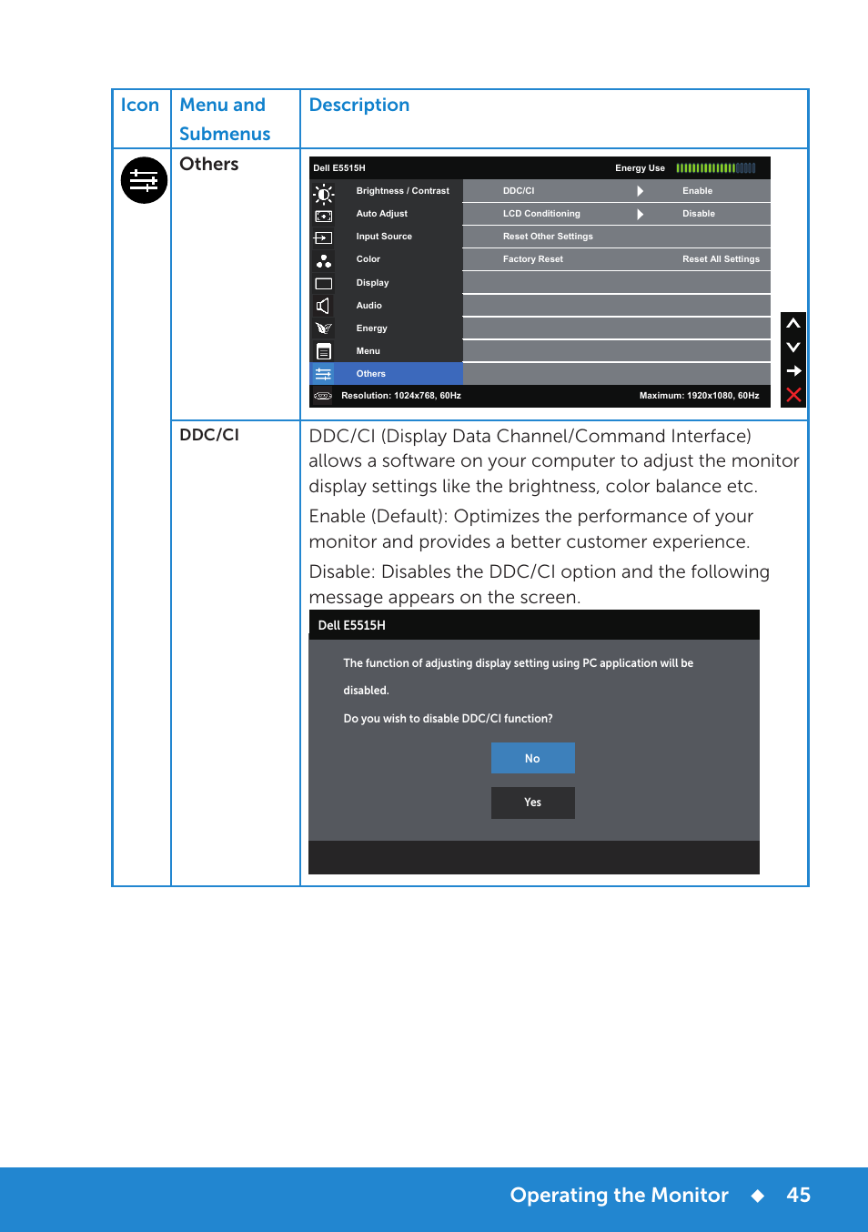 Operating the monitor, Icon menu and submenus description others, Ddc/ci | Dell E5515H Monitor User Manual | Page 45 / 69