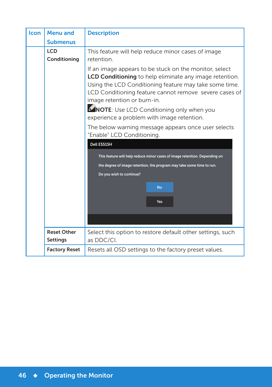 Operating the monitor | Dell E5515H Monitor User Manual | Page 46 / 69
