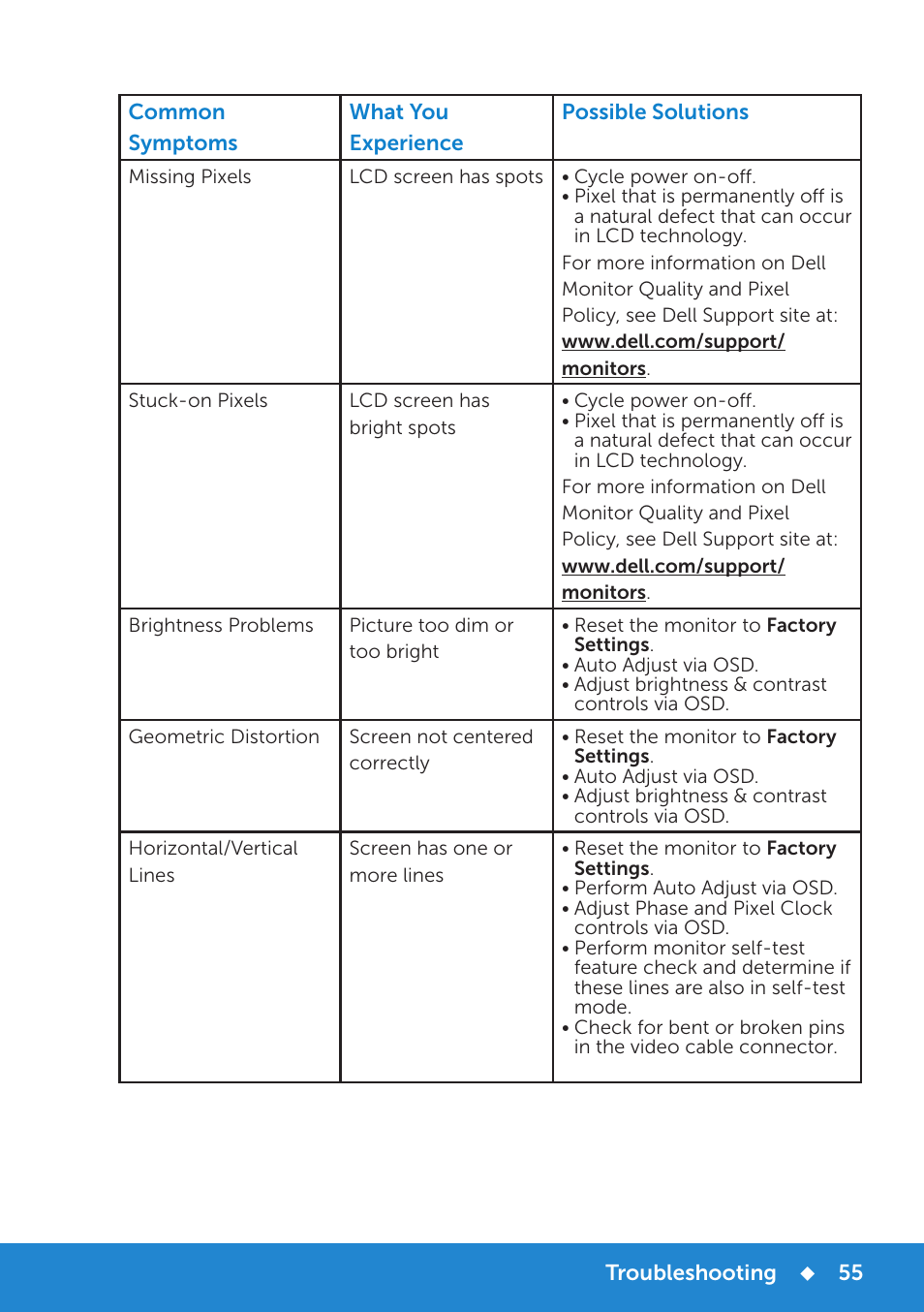 Dell E5515H Monitor User Manual | Page 55 / 69