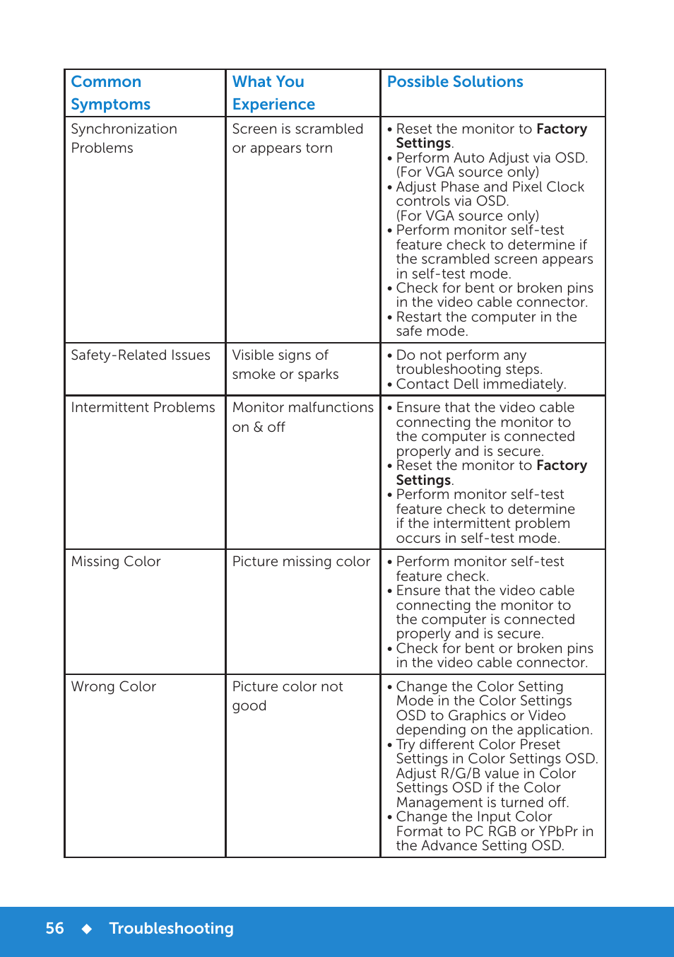 Dell E5515H Monitor User Manual | Page 56 / 69