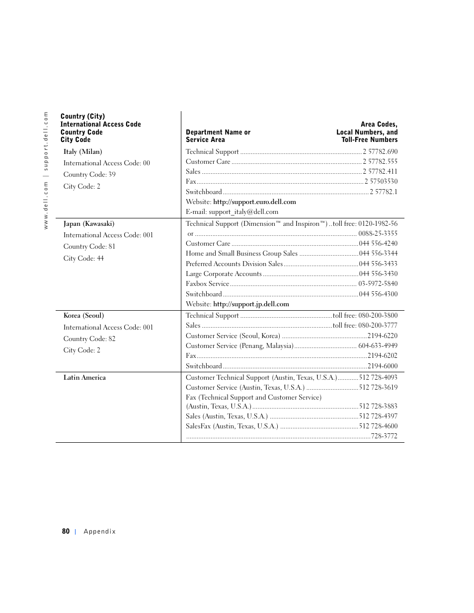 Dell Inspiron 5000 User Manual | Page 78 / 90