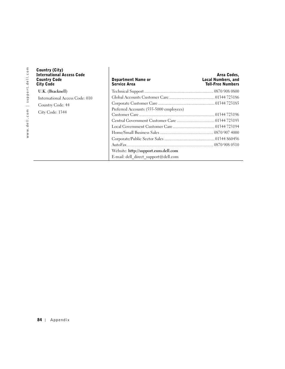 Dell Inspiron 5000 User Manual | Page 82 / 90
