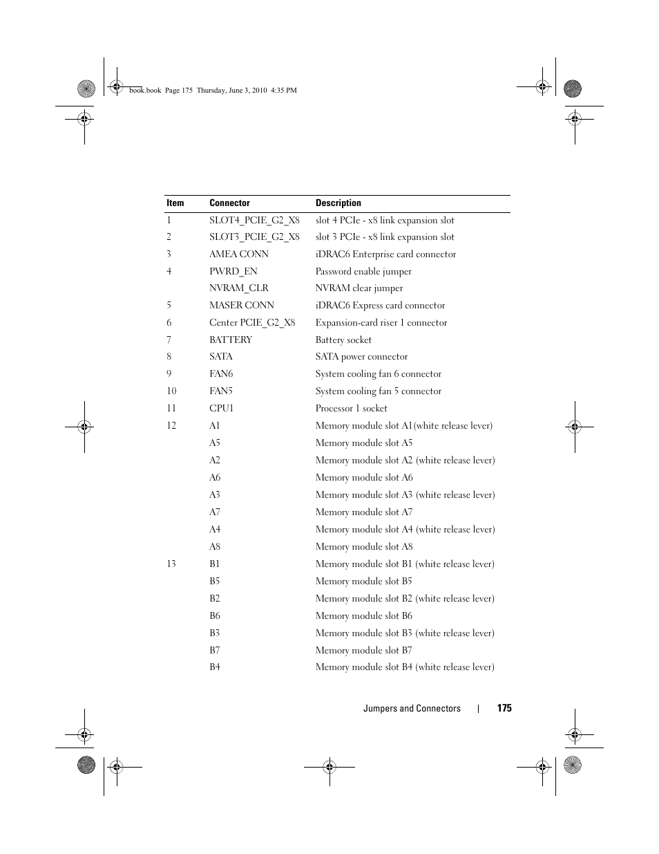 Dell PowerEdge R715 User Manual | Page 175 / 190