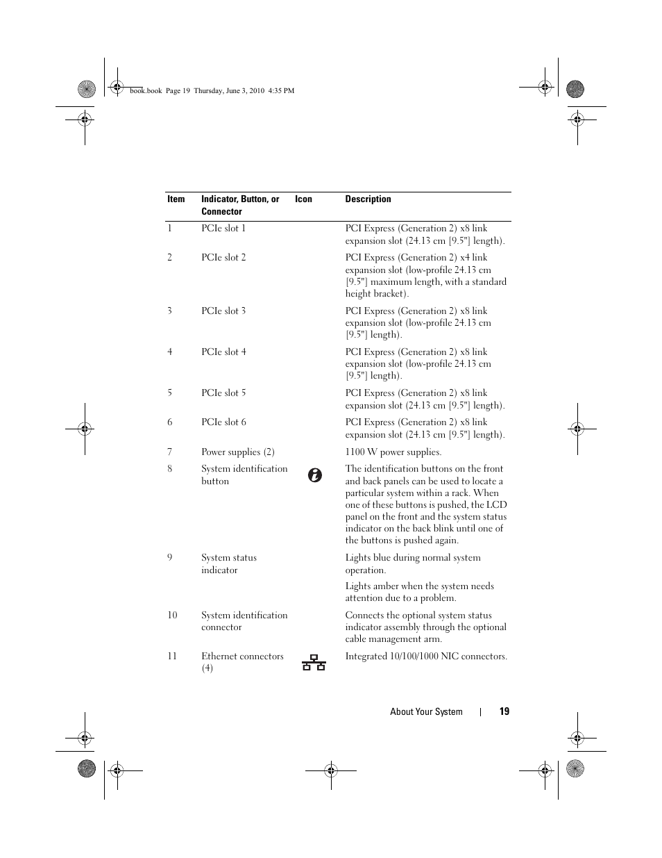 Dell PowerEdge R715 User Manual | Page 19 / 190