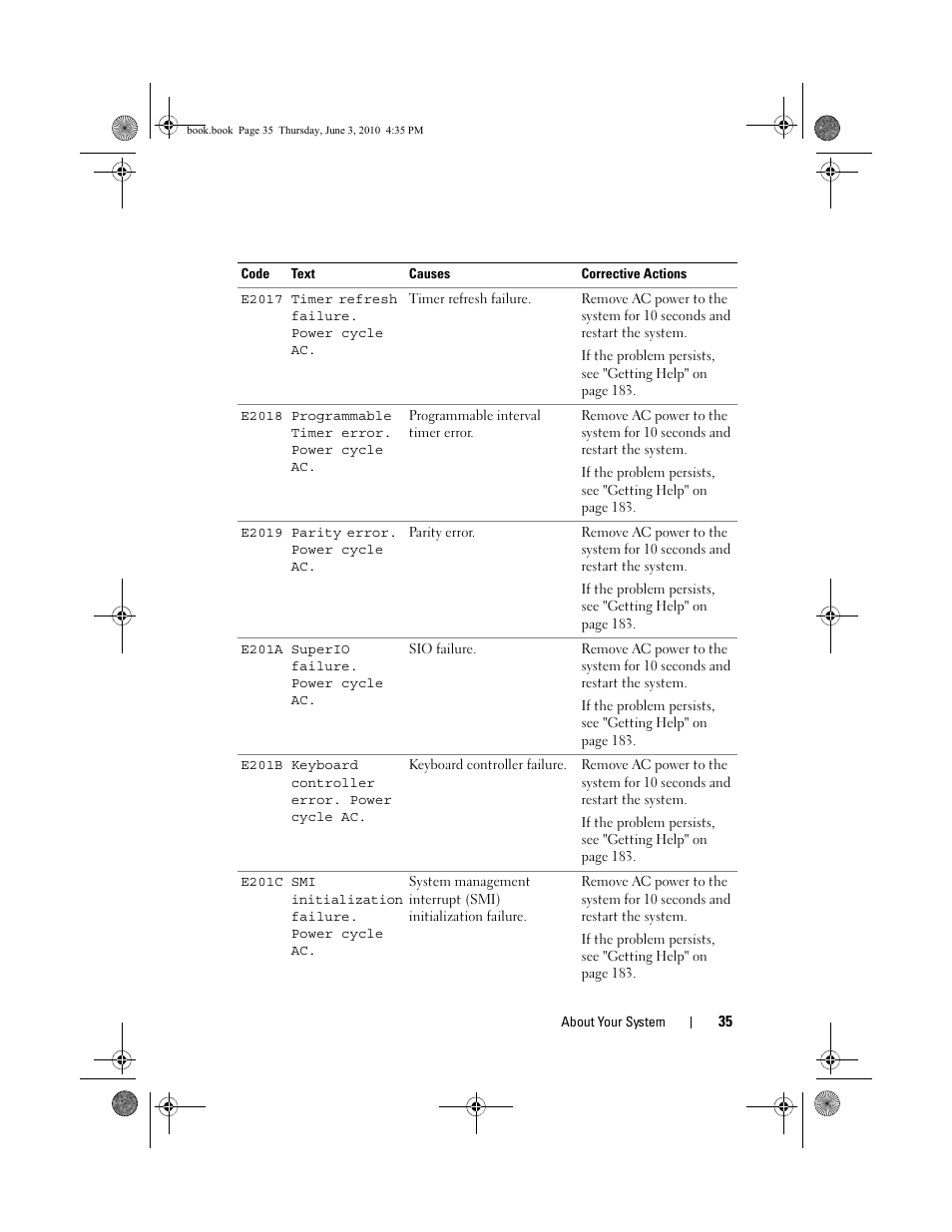 Dell PowerEdge R715 User Manual | Page 35 / 190