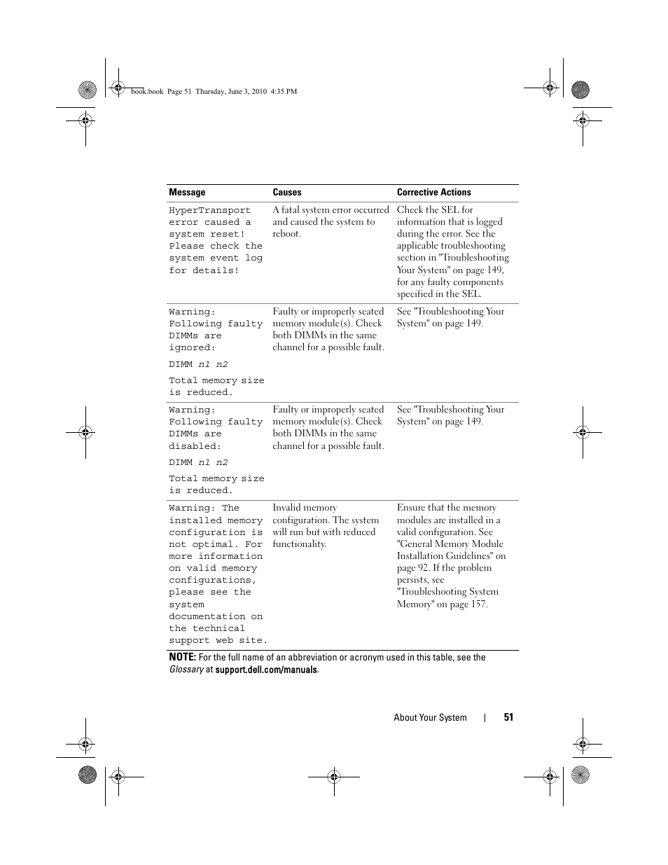 Dell PowerEdge R715 User Manual | Page 51 / 190