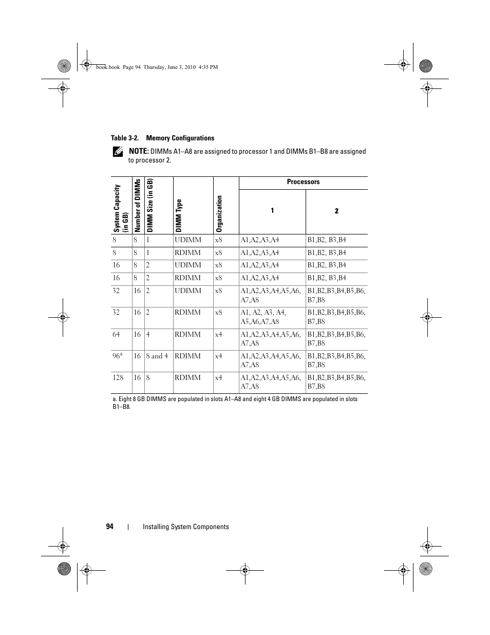 Dell PowerEdge R715 User Manual | Page 94 / 190