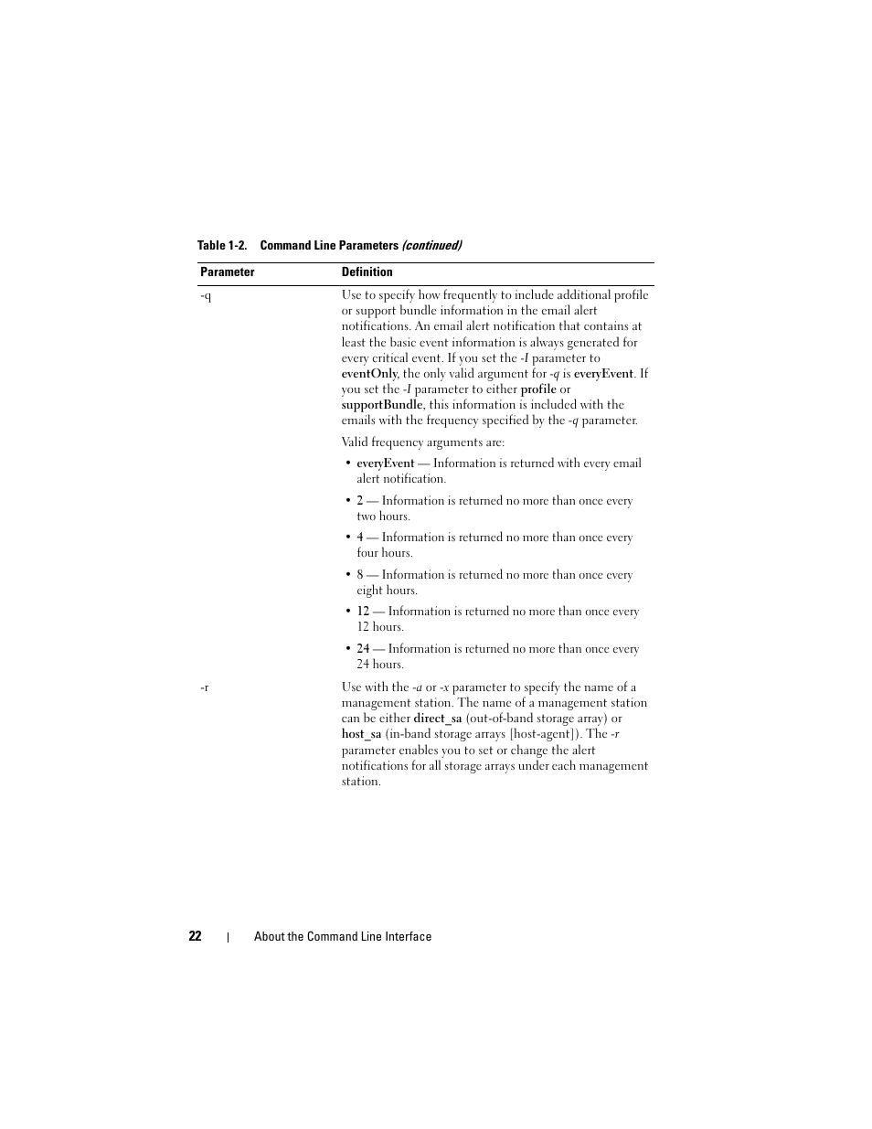 Dell PowerVault MD3000i User Manual | Page 22 / 246