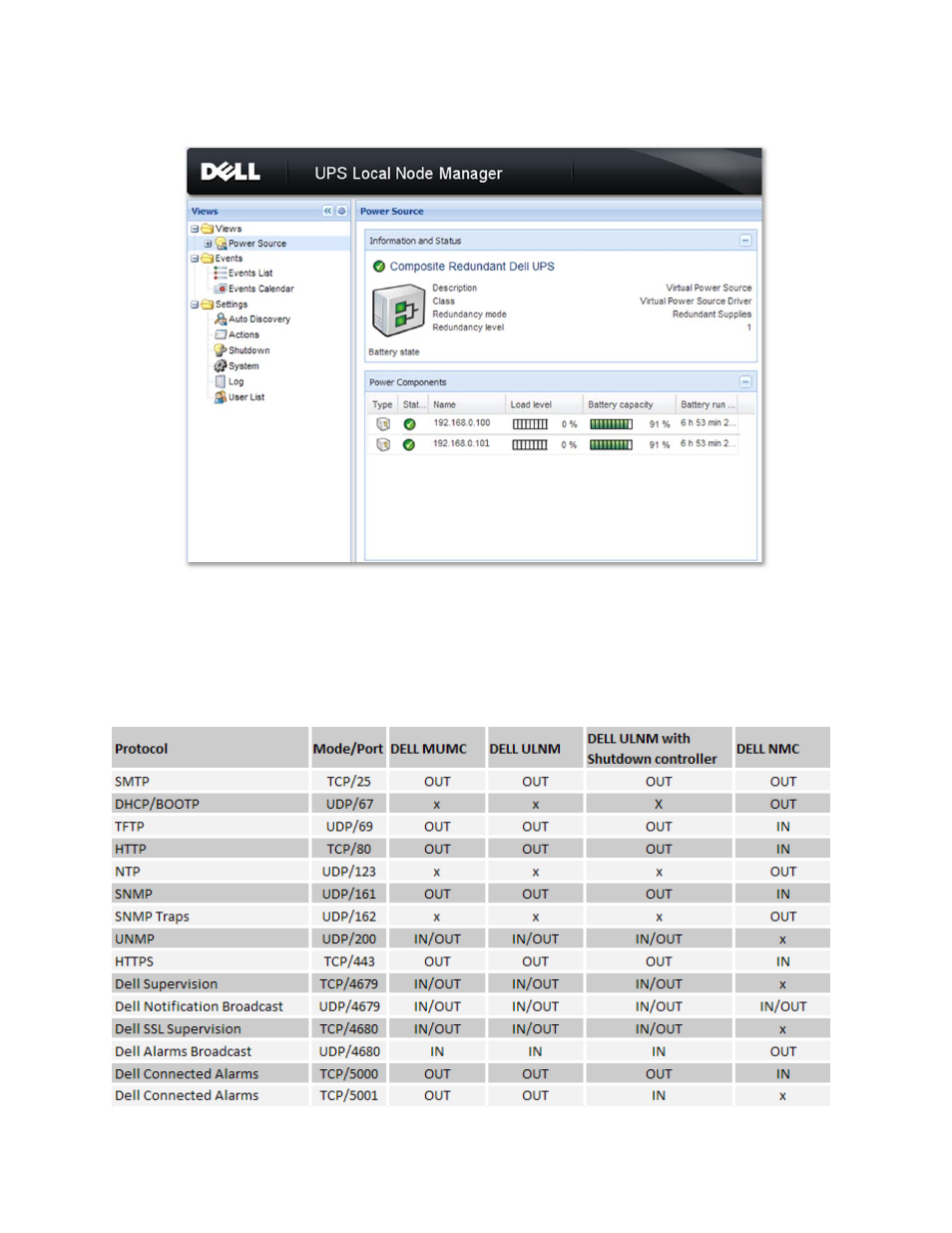 Dell UPS 1920T User Manual | Page 21 / 24