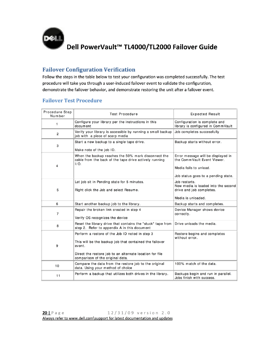 Dell powervault^*^ tl4000/tl2000 failover guide, Failover configuration verification, Failover test procedure | Dell PowerVault TL2000 User Manual | Page 20 / 22