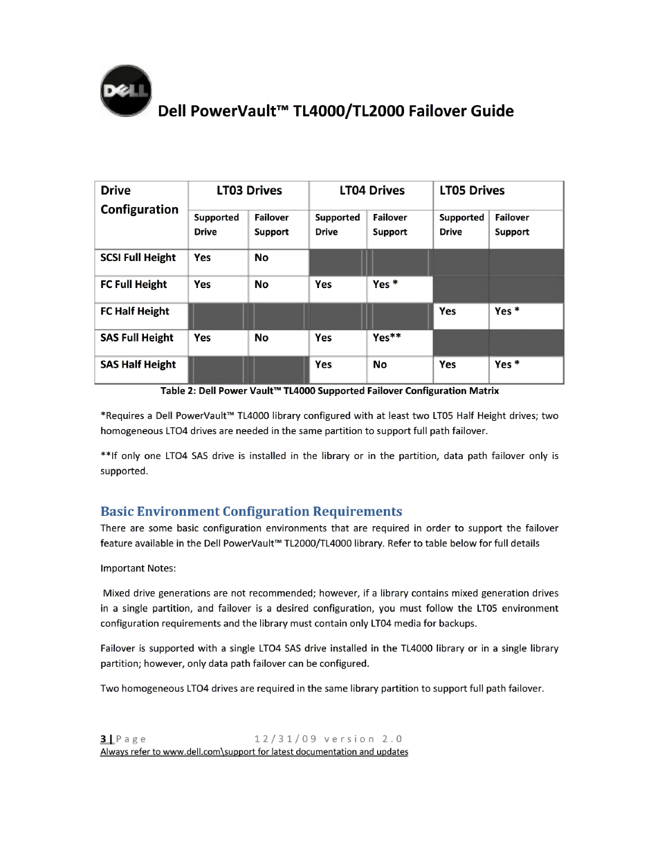 Sas full height yes sas half height, Basic environment configuration requirements | Dell PowerVault TL2000 User Manual | Page 3 / 22