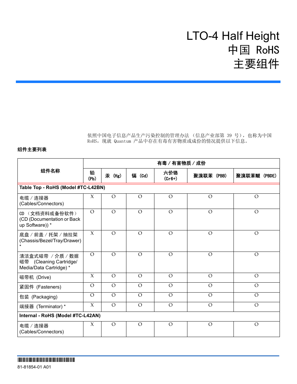 Dell PowerVault LTO4-120HH User Manual | 3 pages