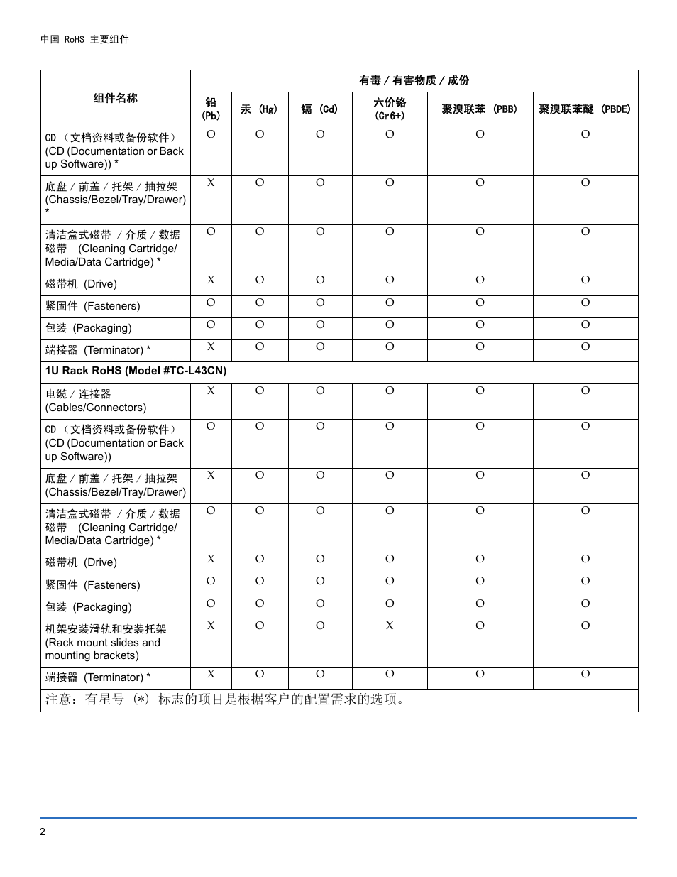 Dell PowerVault LTO4-120HH User Manual | Page 2 / 3