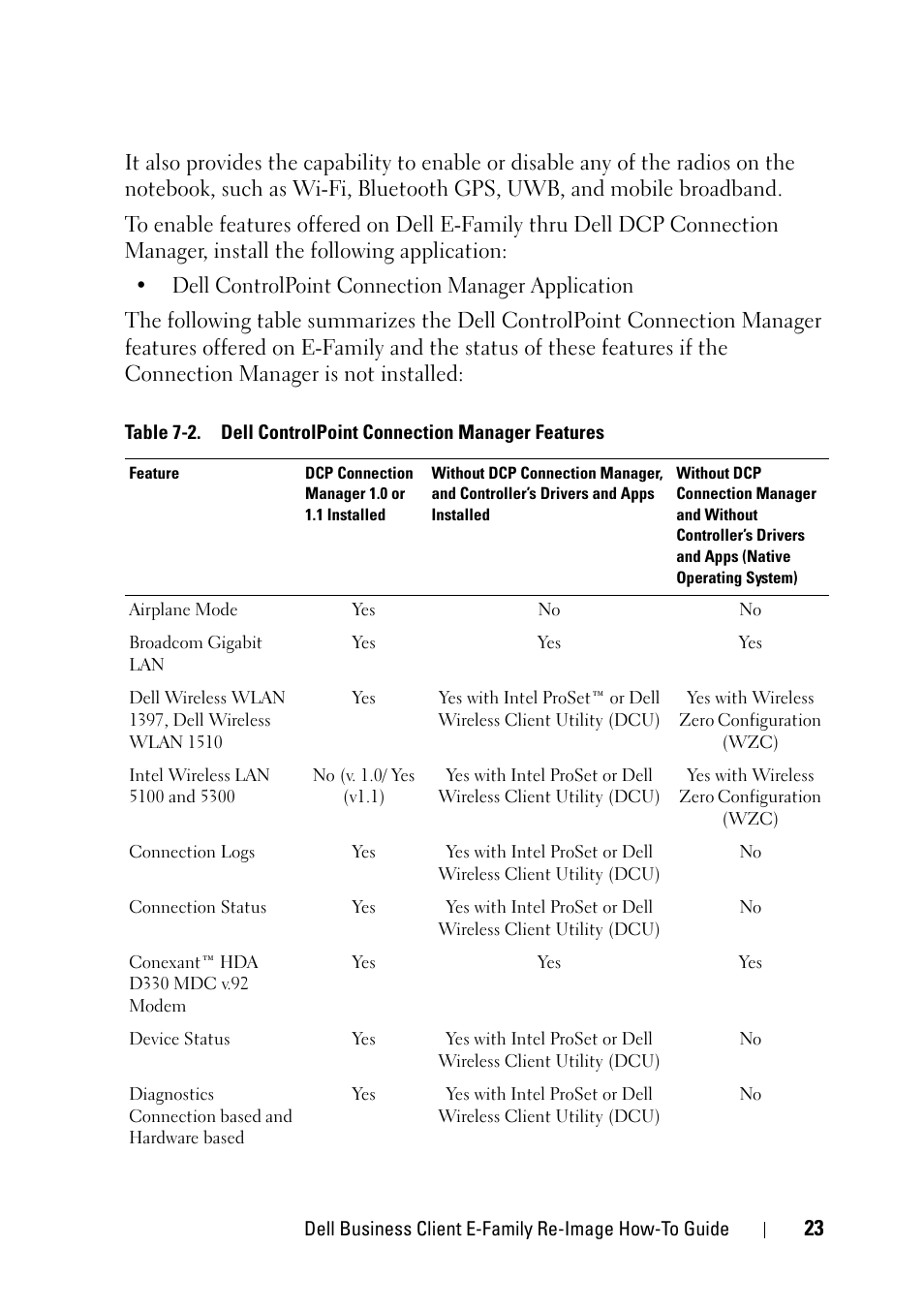 Dell Latitude E6400 XFR (Mid 2008) User Manual | Page 23 / 34