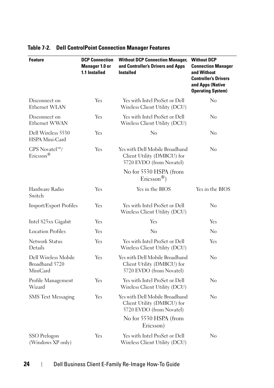 Dell Latitude E6400 XFR (Mid 2008) User Manual | Page 24 / 34