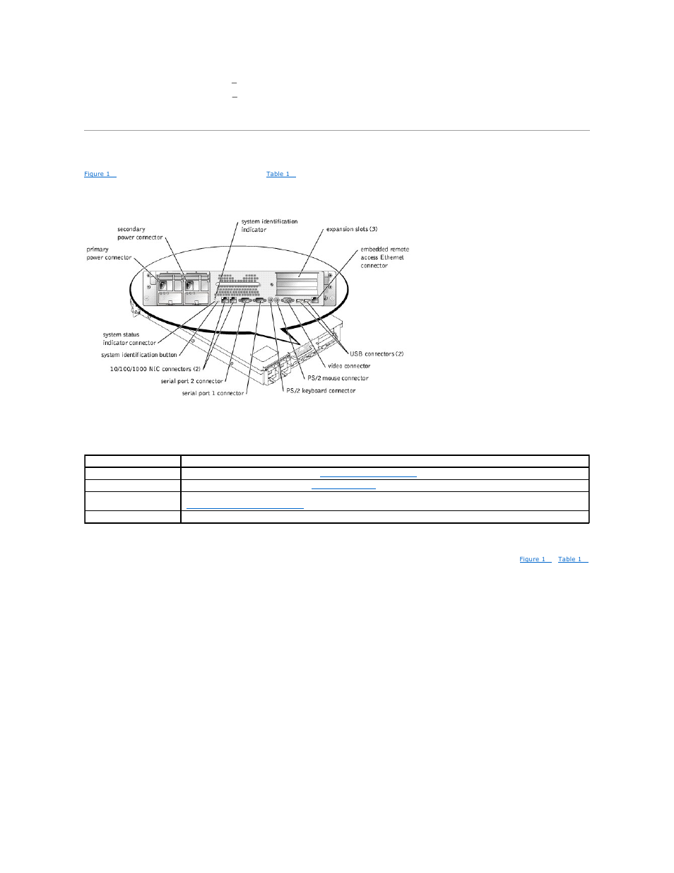 Back-panel features, To locate the back, Power-supply indicator | Dell PowerEdge 2650 User Manual | Page 20 / 43