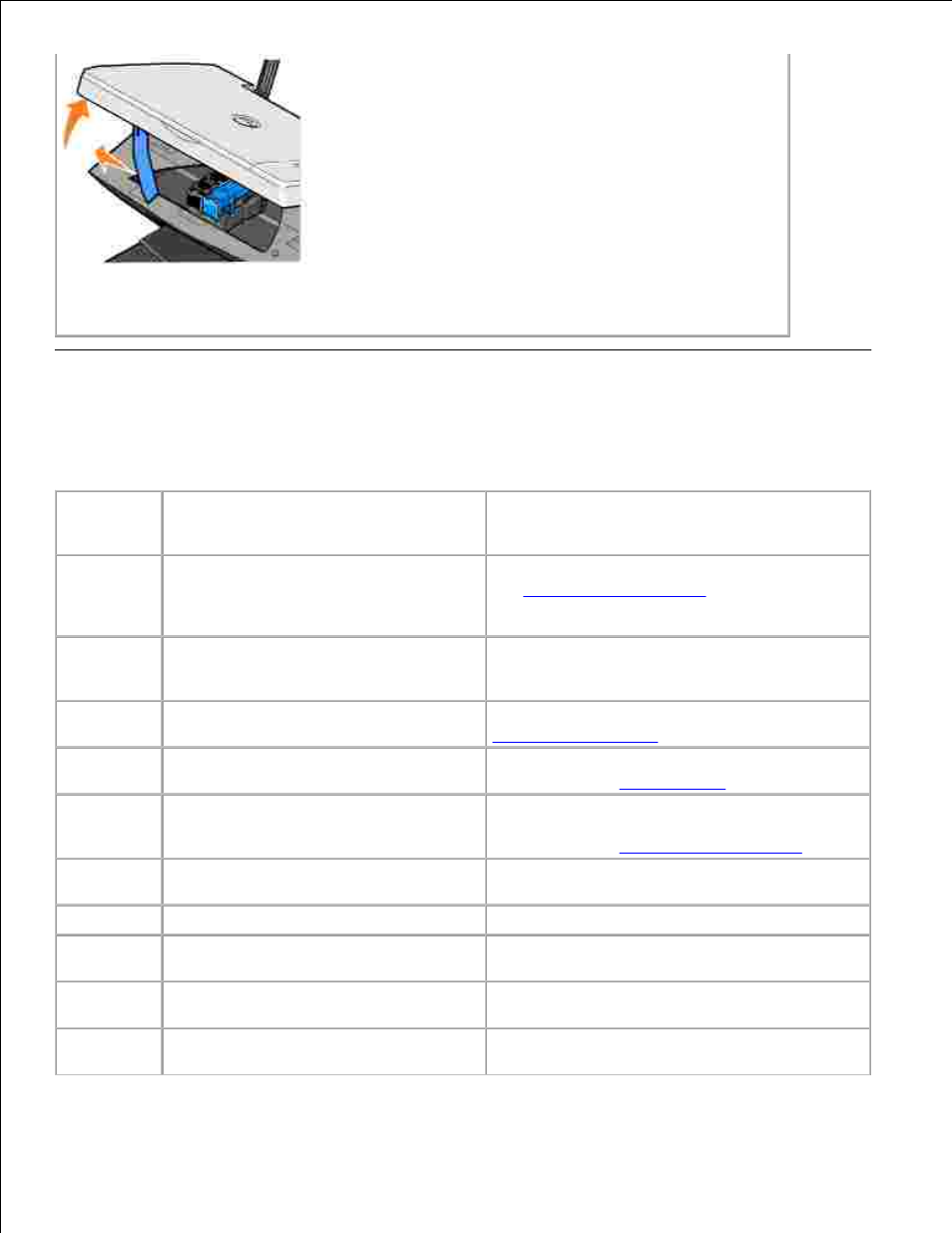 Error messages and lights | Dell 942 All In One Inkjet Printer User Manual | Page 58 / 77