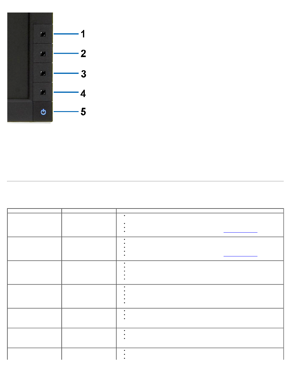 Common problems | Dell P2311H Monitor User Manual | Page 34 / 37