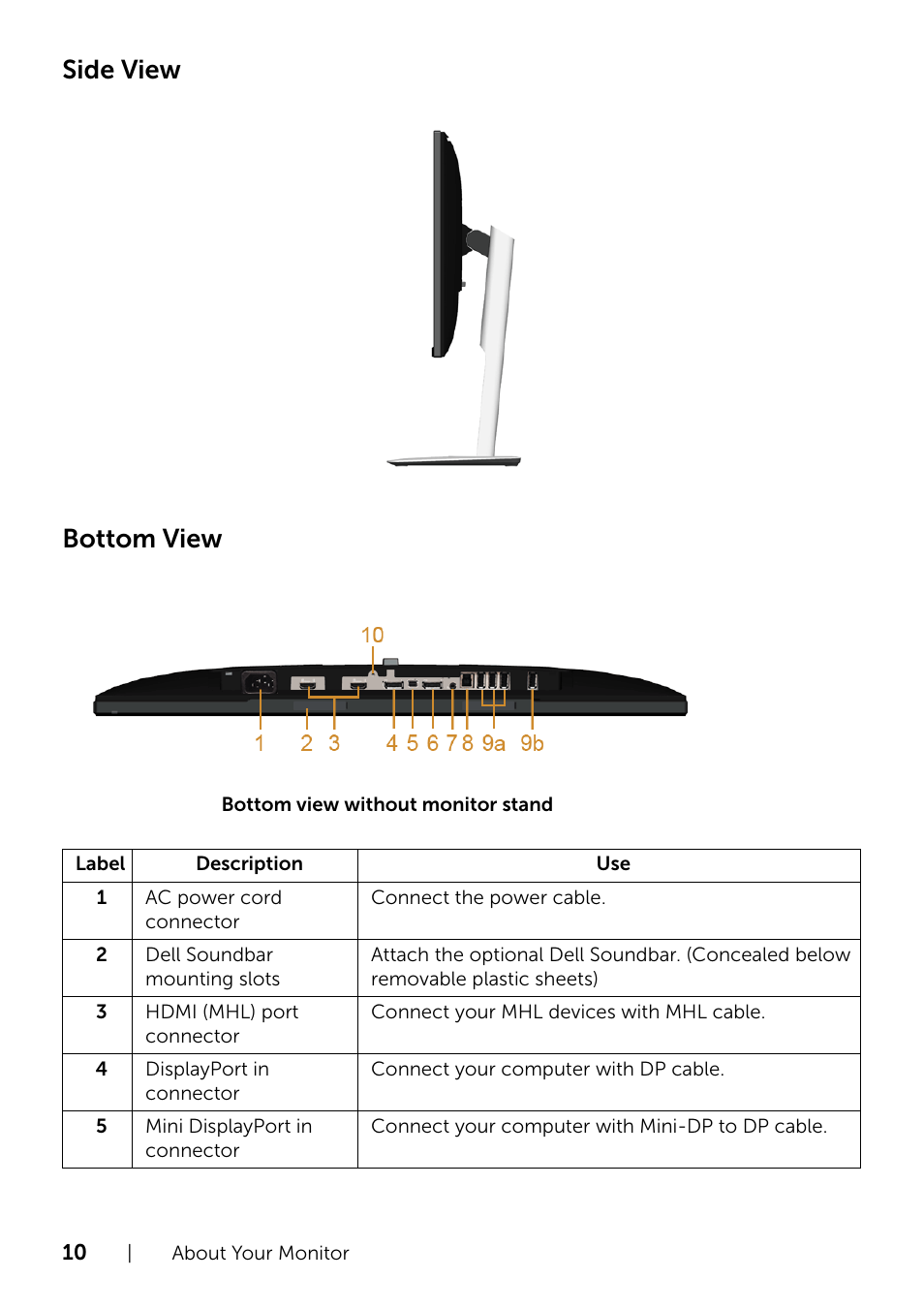 Side view bottom view | Dell U2415 Monitor User Manual | Page 10 / 65