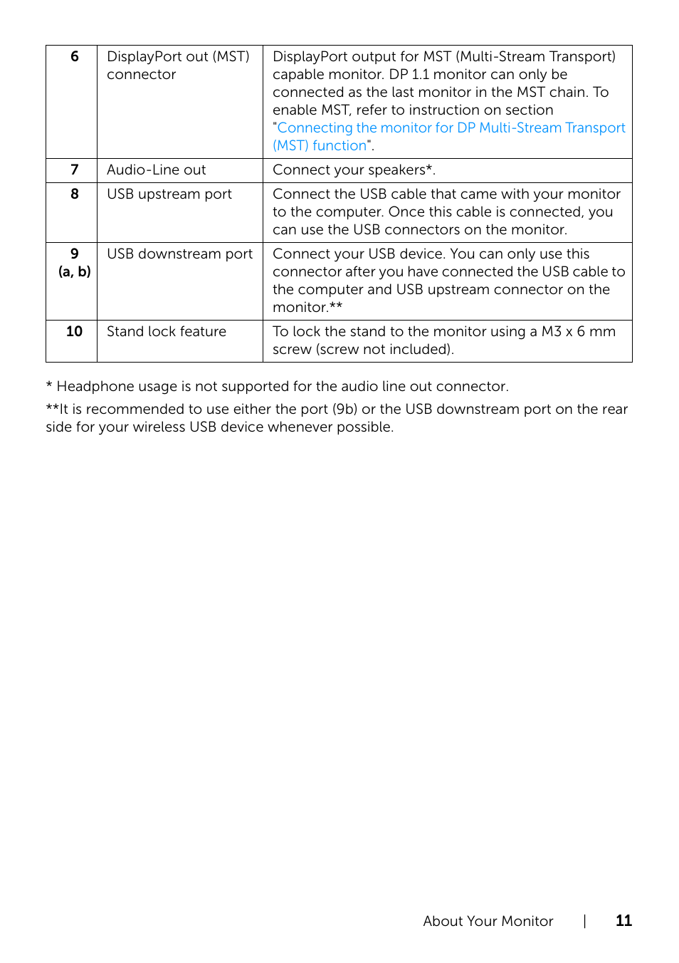 Dell U2415 Monitor User Manual | Page 11 / 65