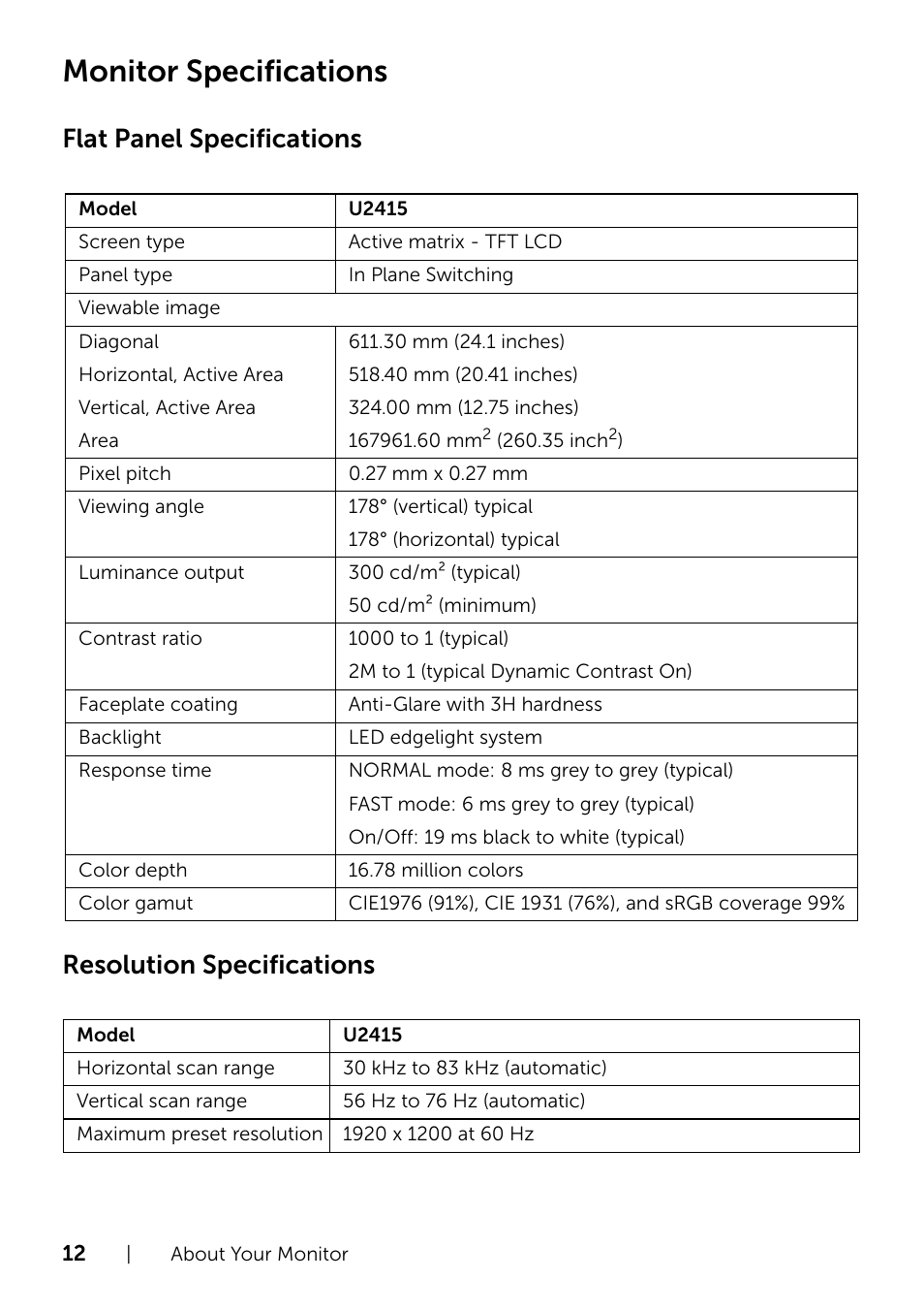 Monitor specifications | Dell U2415 Monitor User Manual | Page 12 / 65