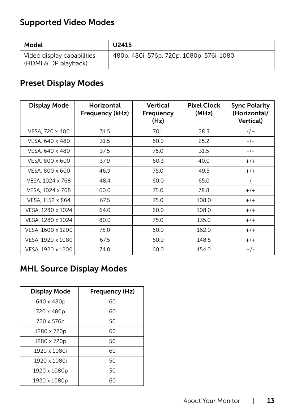 Dell U2415 Monitor User Manual | Page 13 / 65
