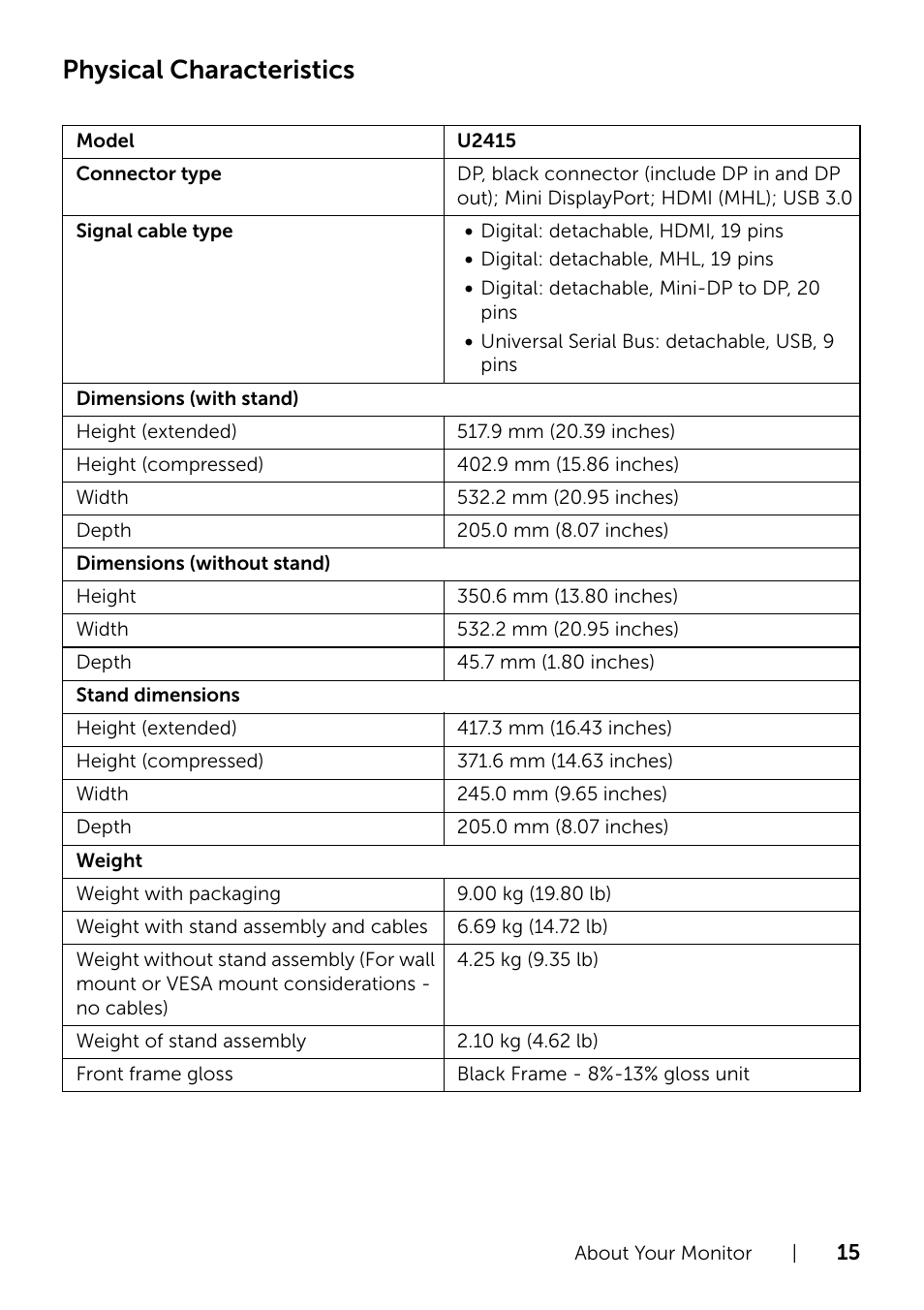 Physical characteristics | Dell U2415 Monitor User Manual | Page 15 / 65