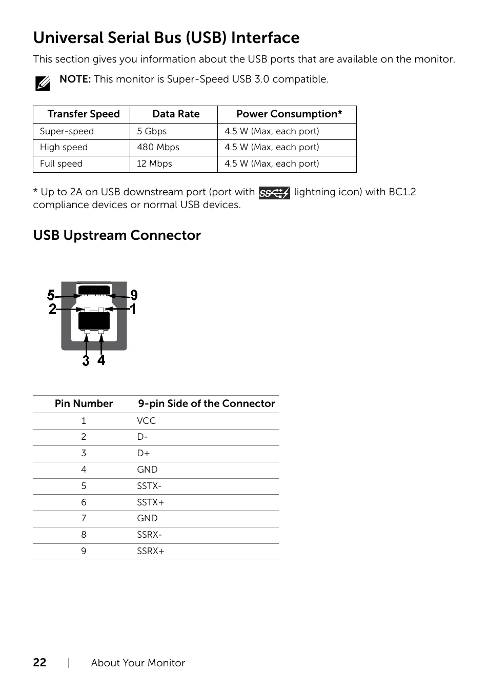 Universal serial bus (usb) interface, Usb upstream connector | Dell U2415 Monitor User Manual | Page 22 / 65
