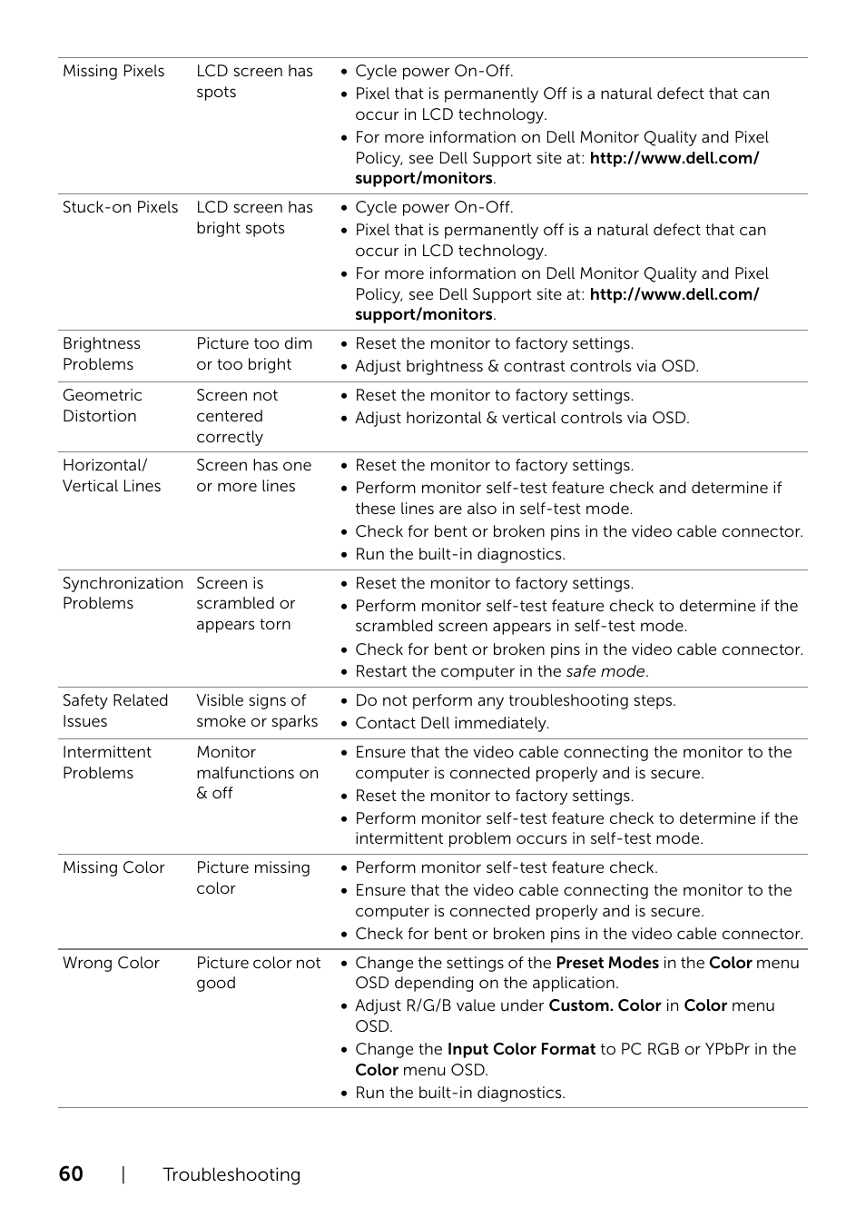 Dell U2415 Monitor User Manual | Page 60 / 65