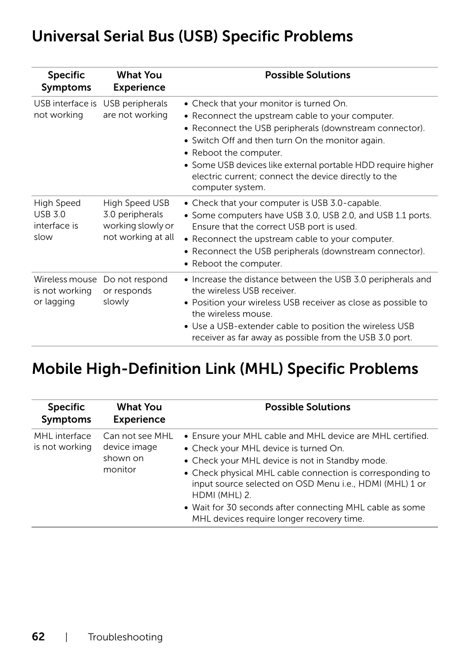 Universal serial bus (usb) specific problems, Mobile high-definition link (mhl) specific, Problems | Dell U2415 Monitor User Manual | Page 62 / 65