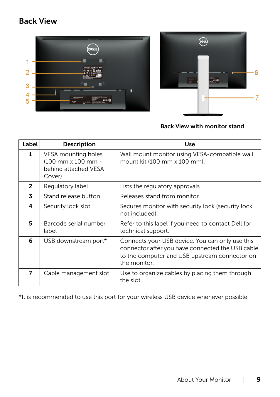 Back view | Dell U2415 Monitor User Manual | Page 9 / 65