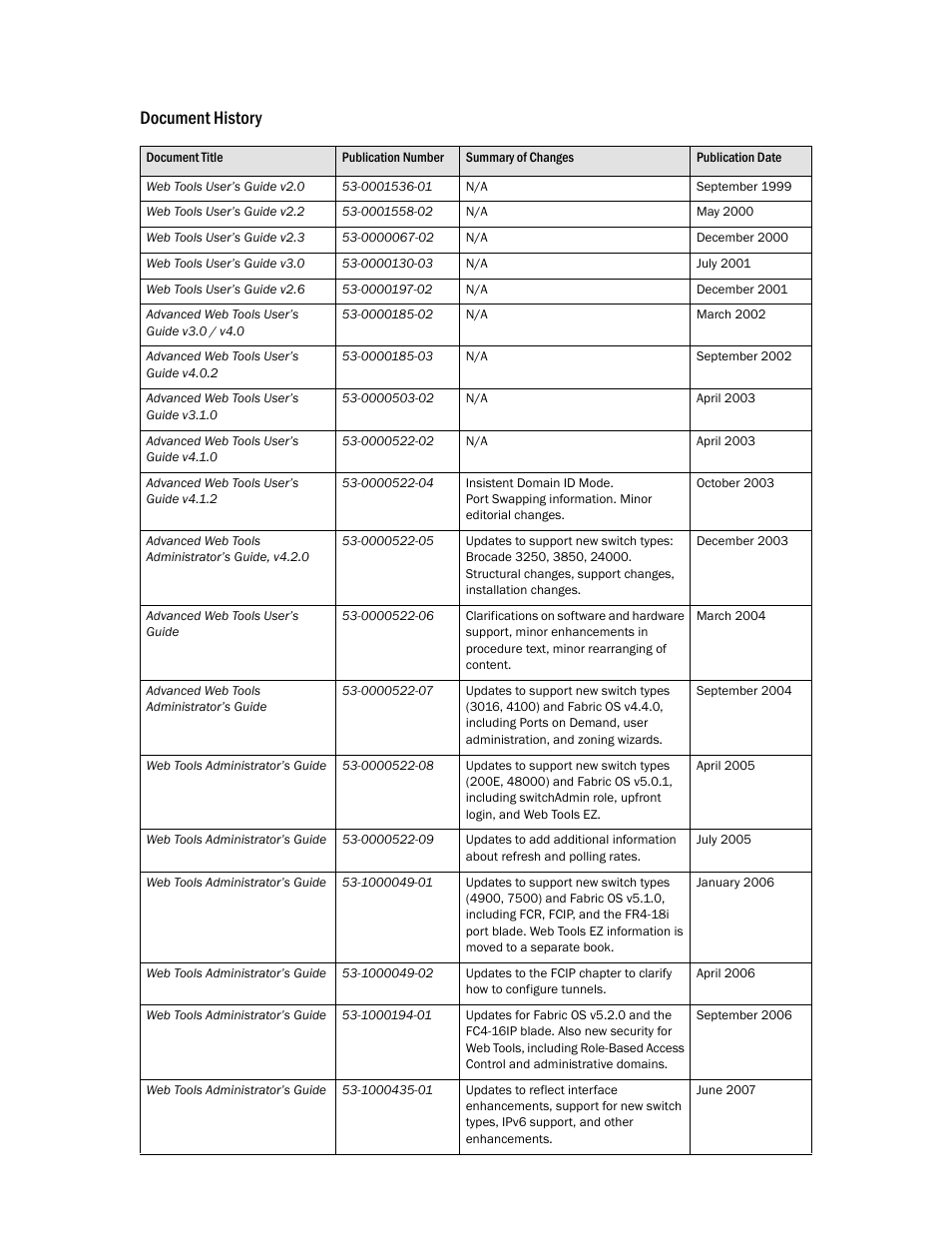 Draft: brocade confidential document history | Dell POWEREDGE M1000E User Manual | Page 3 / 310