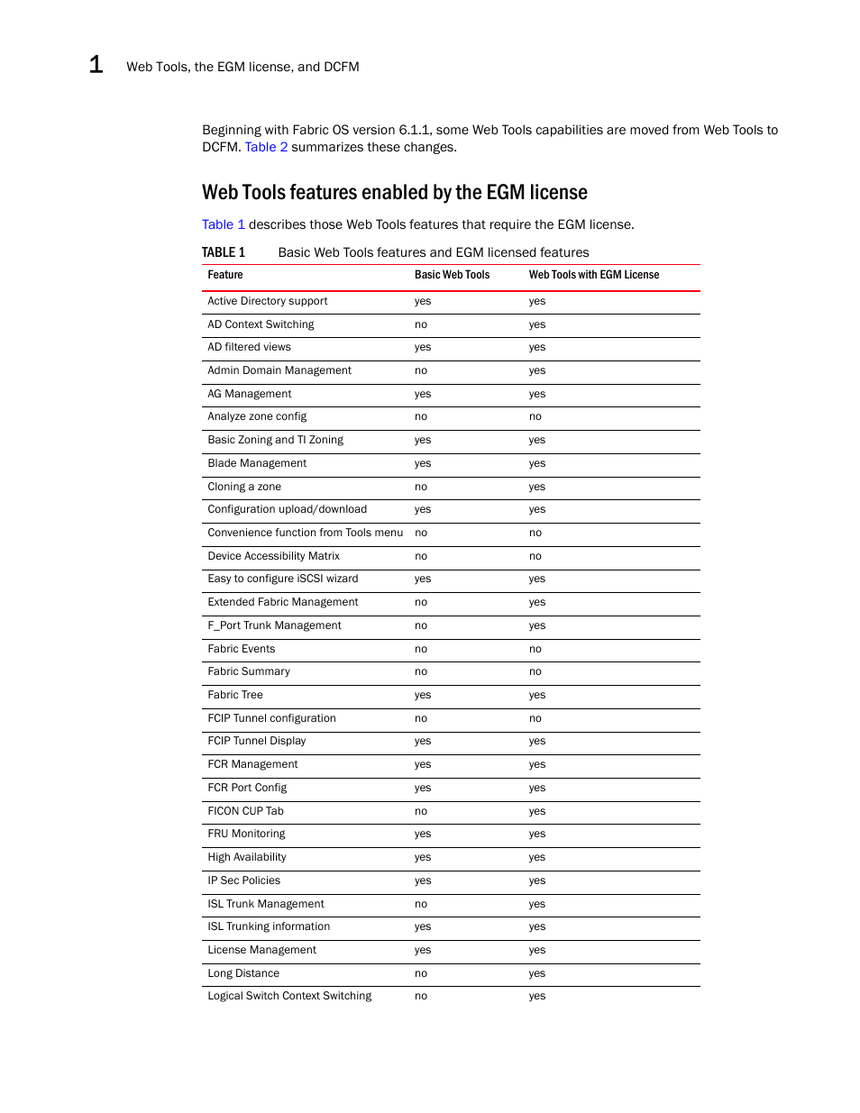 Web tools features enabled by the egm license, Table 1, Gm) license | Draft: brocade confidential | Dell POWEREDGE M1000E User Manual | Page 30 / 310