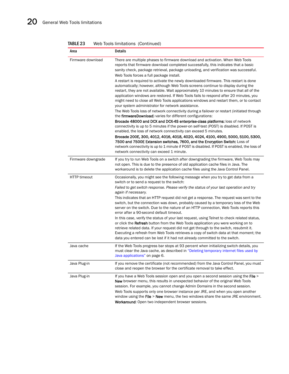 Draft: brocade confidential | Dell POWEREDGE M1000E User Manual | Page 300 / 310