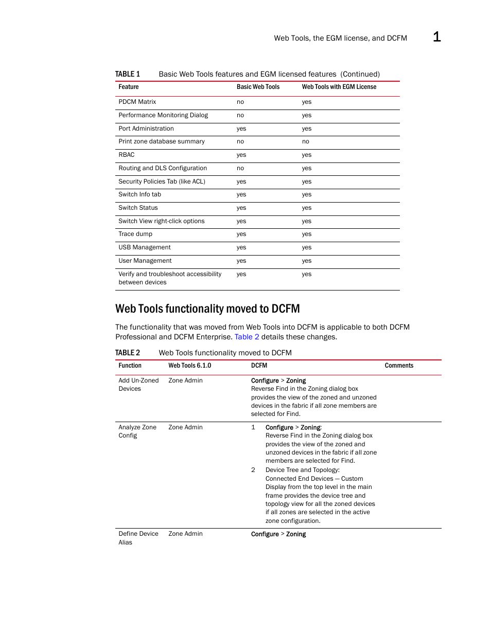 Web tools functionality moved to dcfm, Table 2, Draft: brocade confidential | Dell POWEREDGE M1000E User Manual | Page 31 / 310