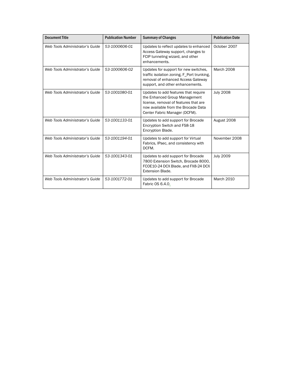 Draft: brocade confidential | Dell POWEREDGE M1000E User Manual | Page 4 / 310