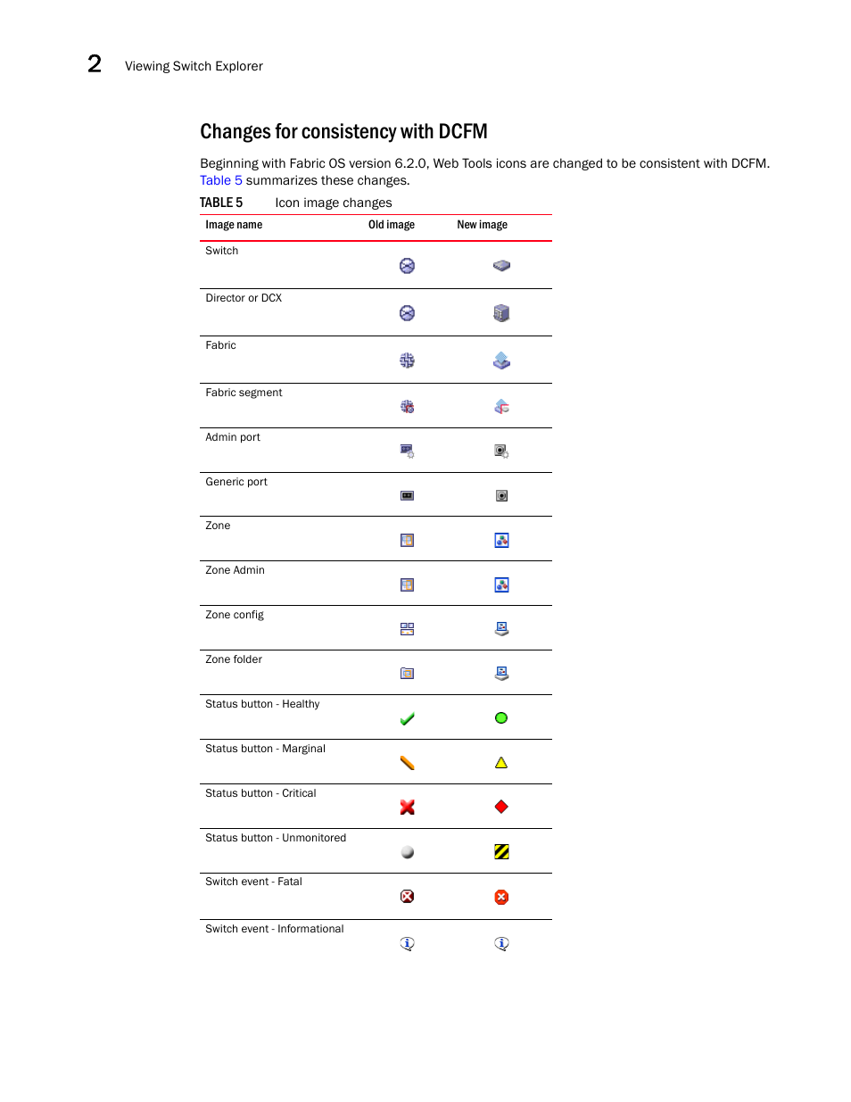 Changes for consistency with dcfm, Table 5, Draft: brocade confidential | Dell POWEREDGE M1000E User Manual | Page 48 / 310