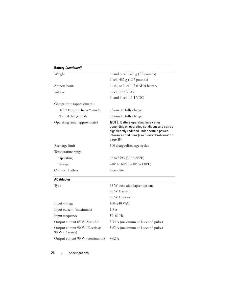 Dell Latitude E5500 User Manual | Page 24 / 66